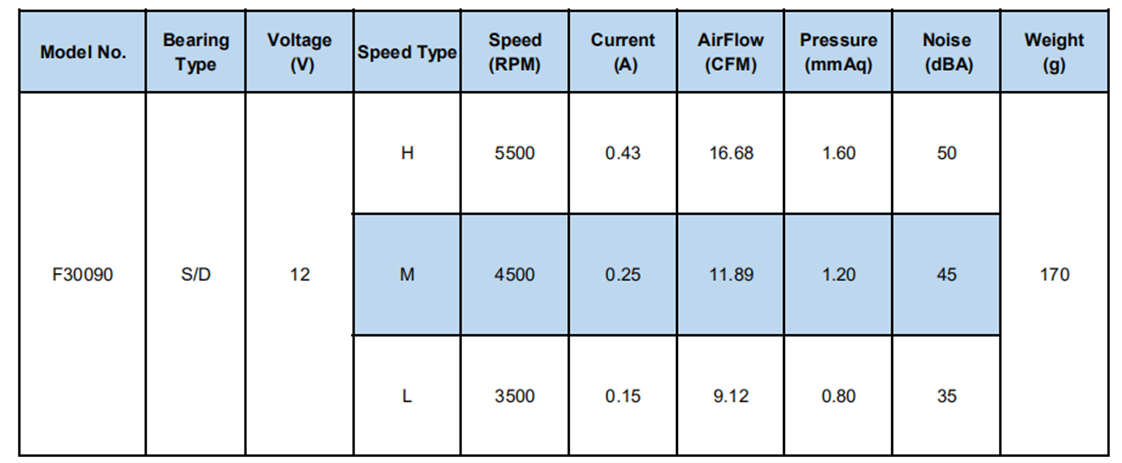 large airflow cross flow tangential fan