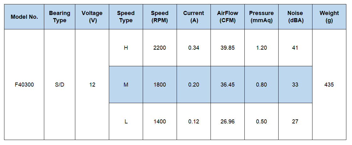 low noise cross flow cooling fan