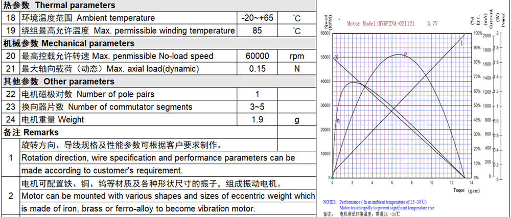 Micro Vibration Motor for Robot Drone