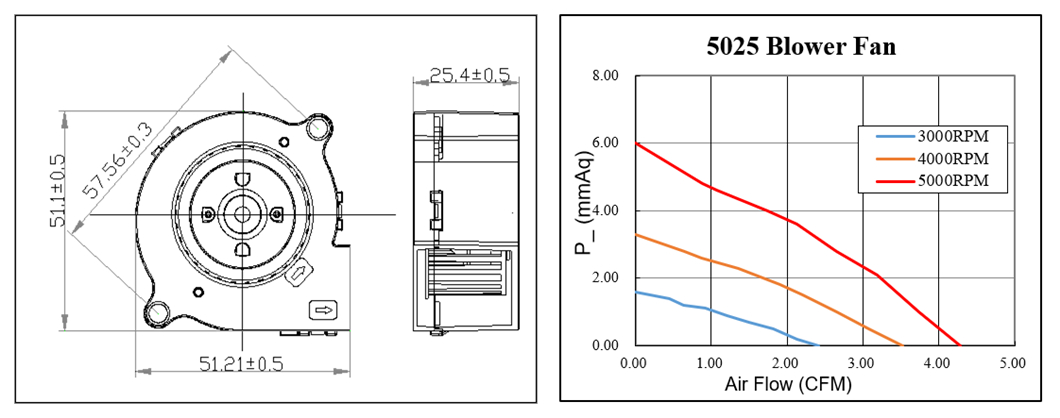 waterproof dc blower brushless fan