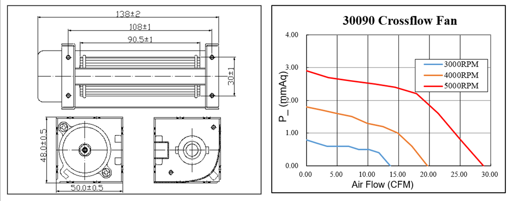 Speed control aluminum wheel 12v cross flow fan