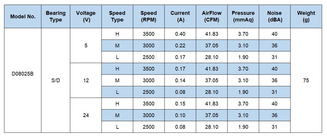 12 volt dc fan speed control