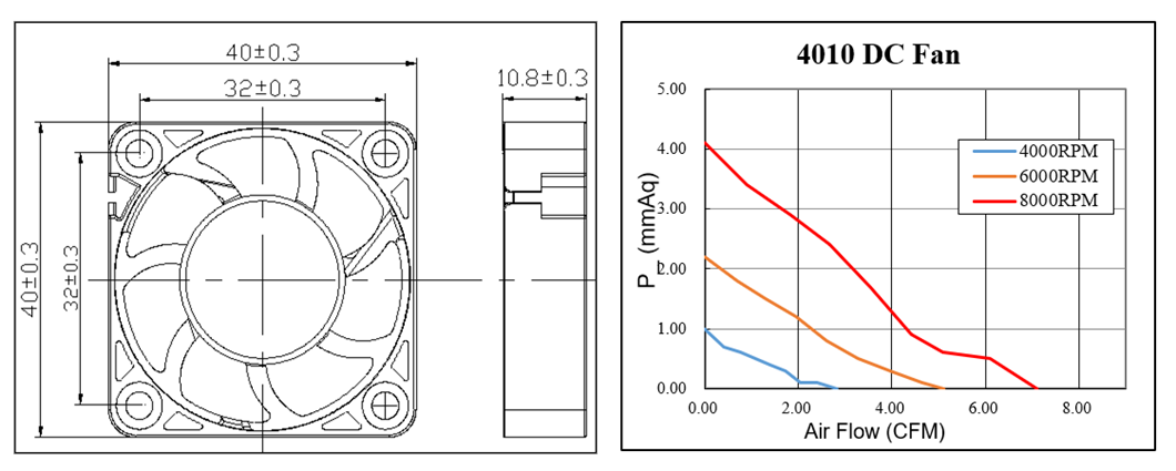 Small Axial Flow DC Brushless Fan