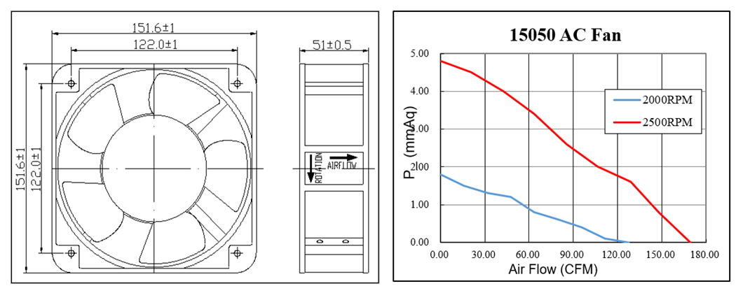 Axial Cooling Fan 110V 220V AC