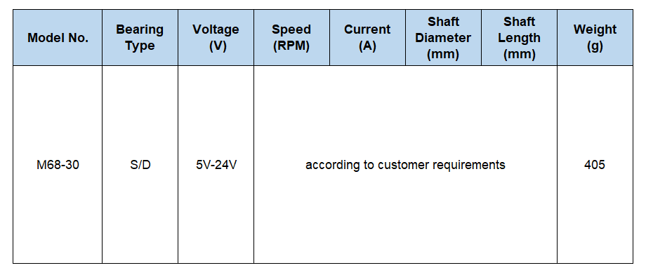 customized brushless dc motor customized brushless dc motor