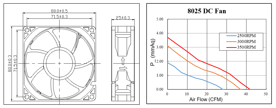 PWM dc cooling fan 80*80*25mm