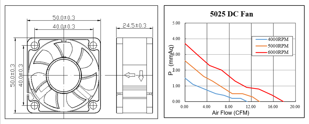 5025 dc brushless cooling fan