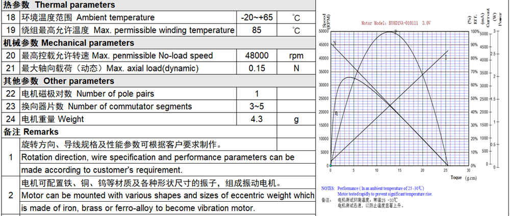 Large Torque Micro Coreless Motor