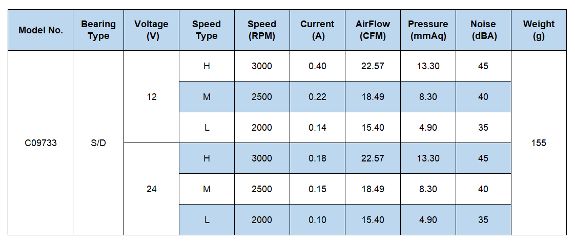 high speed 3000rpm blower fan