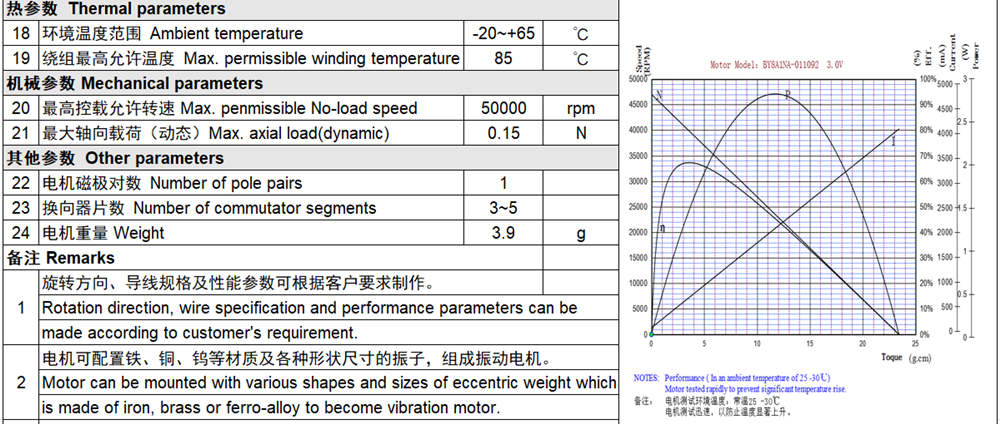 direct curren coreless motor