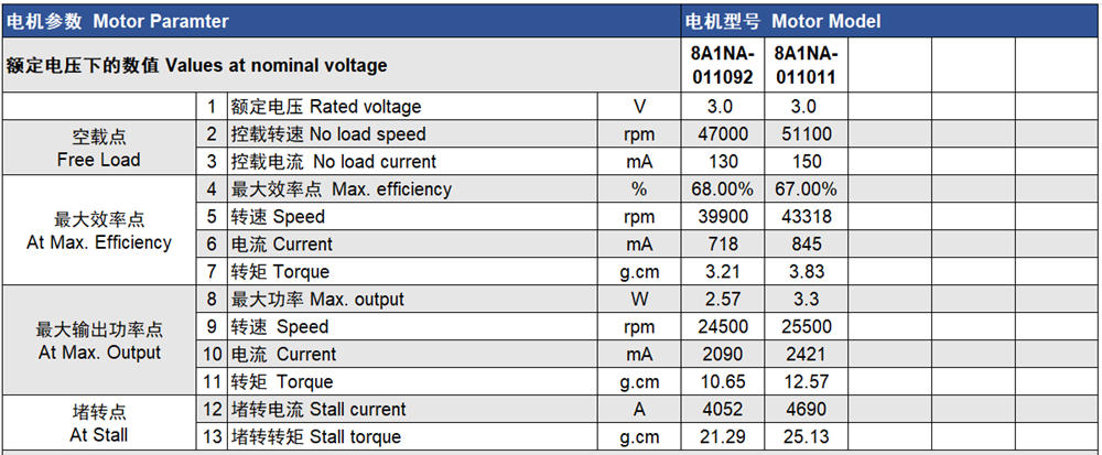 3v vibration brushes motor