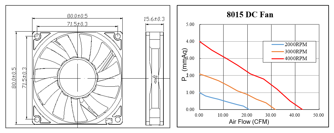 brushless axial flow Fan with dc motor