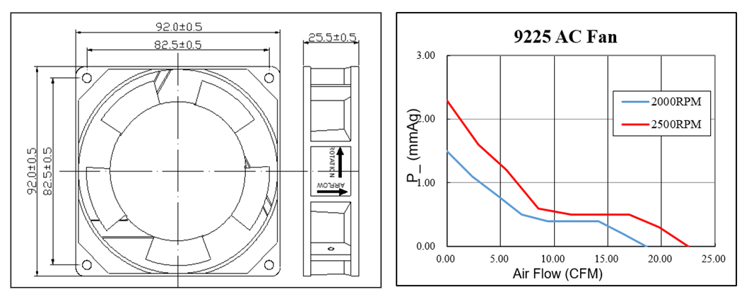 High CFM 92*92*25mm AC Cooling Fan