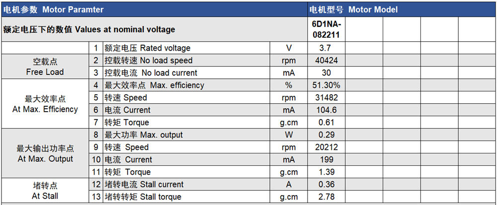 Micro 614 Coreless Motor