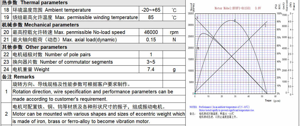 micro coreless motor for mini electronic products