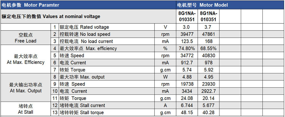 3v high quality miniature brush motor