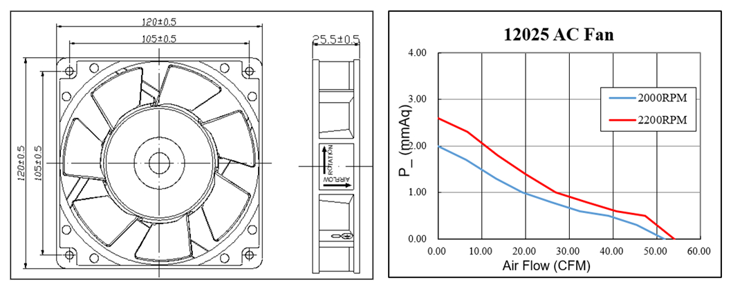 Industrial AC Axial Cooler Fan