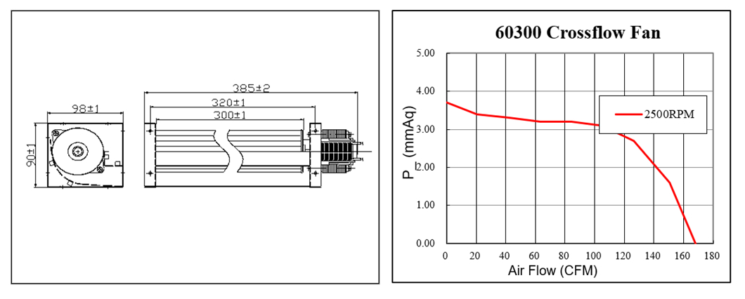 low noise AC cross flow fan