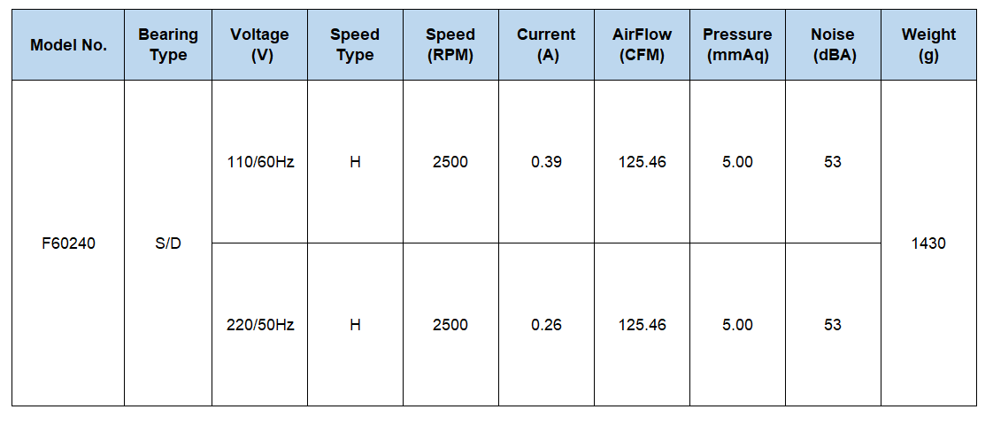 2500rpm tangential cross flow fan