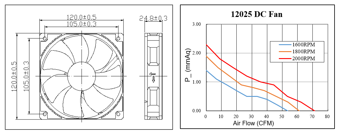 waterproof dc cooling fan