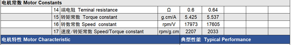 Coreless Motor Constants