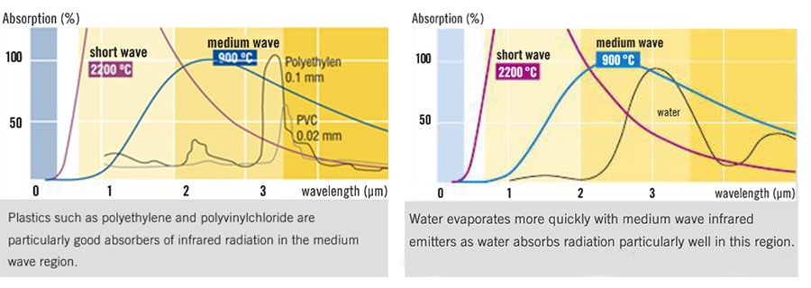 infrared wavelength spectrum