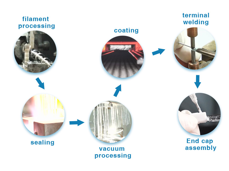 infrared heater lamps processing