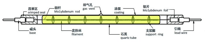 single tube short wave IR heater lamps