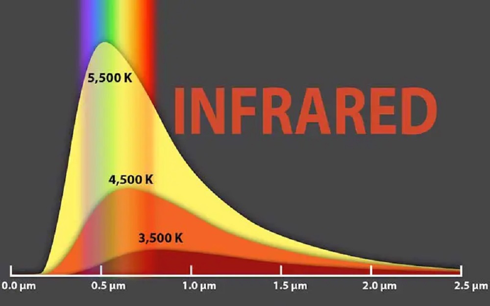 what is infrared radiation