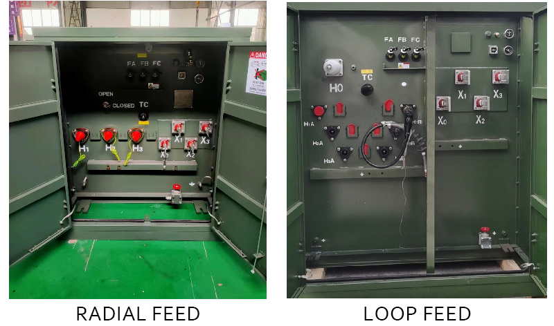 radial feed loop feed