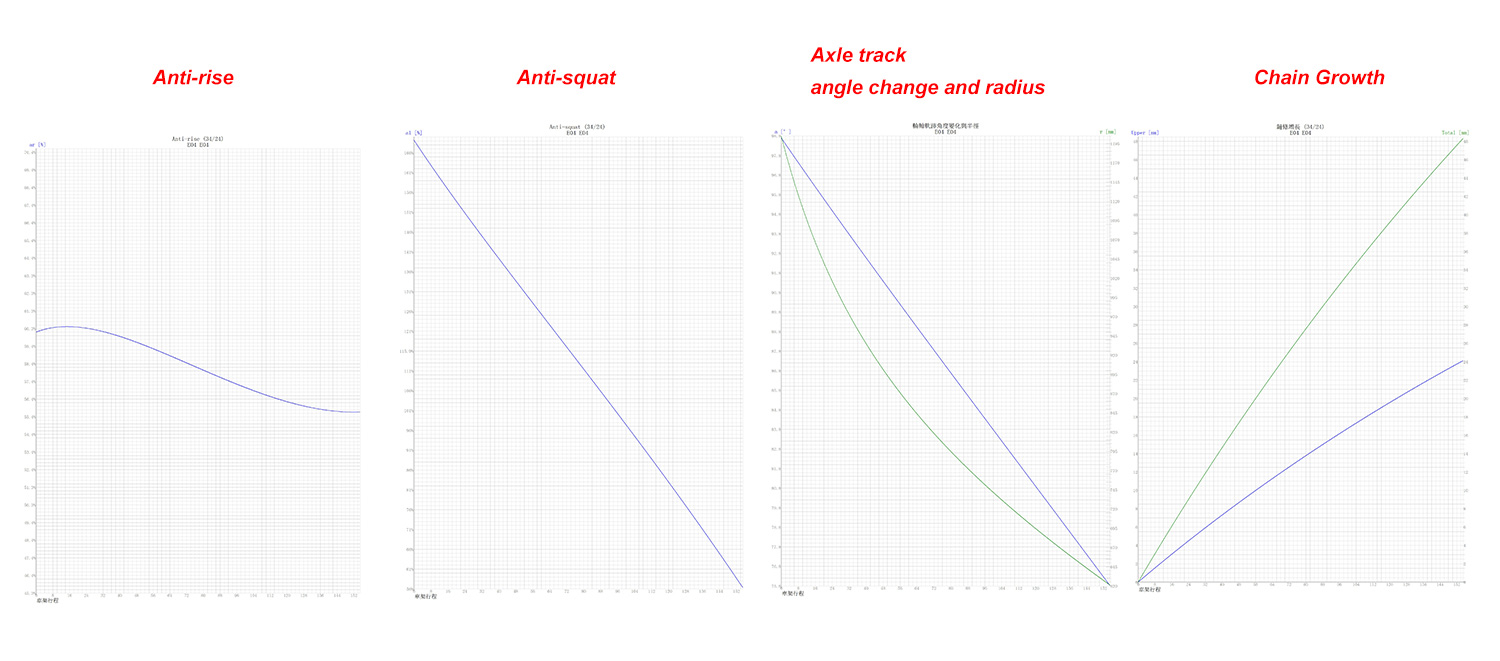 Electric Carbon Bike Curve Data