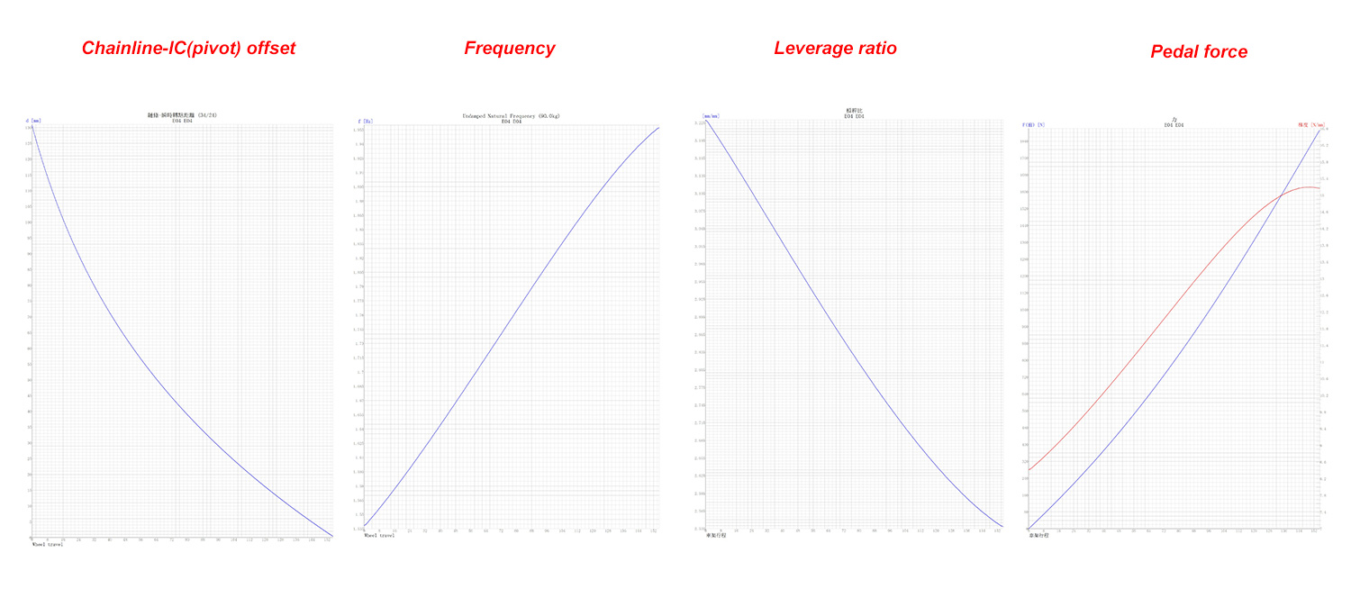 Electric Mountain Bike Frame Curve Data