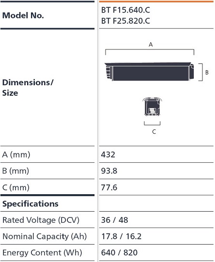 Electric Bike Battery Specification