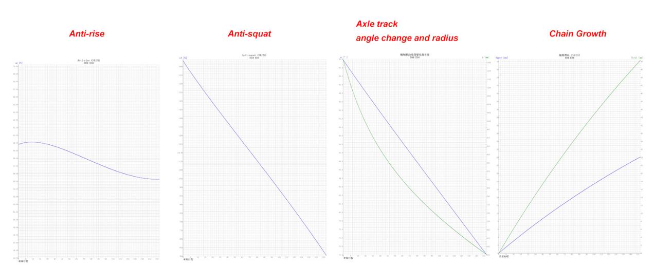 Enduro e bike frame suspension simulate 