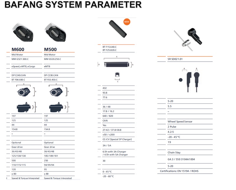 E-BIKE FRAME MOTOR BAFANG SYSTEM