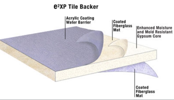 Fiberglass Cloth For Gypsum Board Insulation