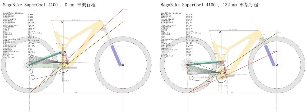 Simulate 0~132mm travel enduro bike frameset