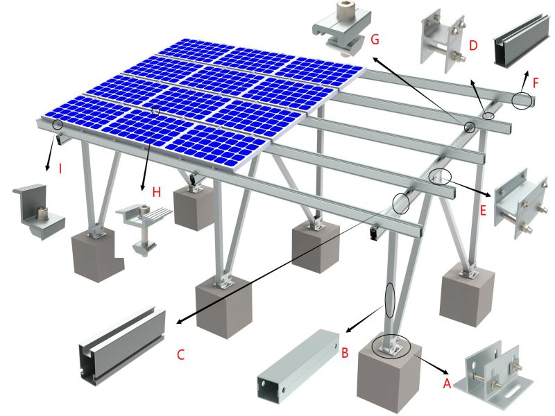 Aluminum ground mounting system