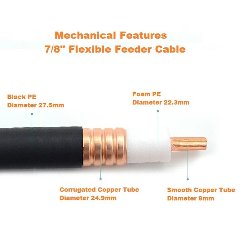 7/8" Coaxial Cable 7/8" Coaxial Cable