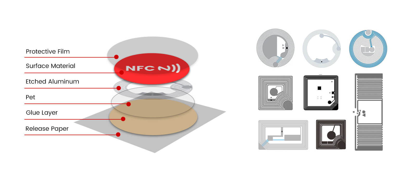 Waterproof Epoxy NFC Food Ordering Tag