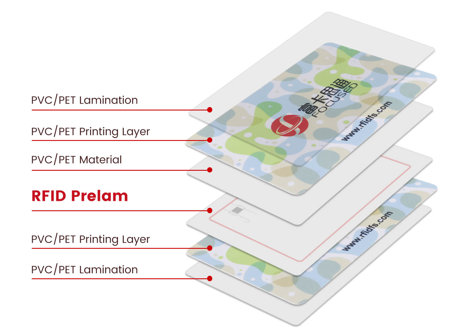 Custom 13.56MHz NTAG215 PVC Card