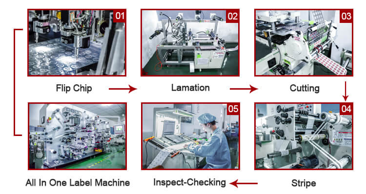 Programmable ISO15693 NFC library Label