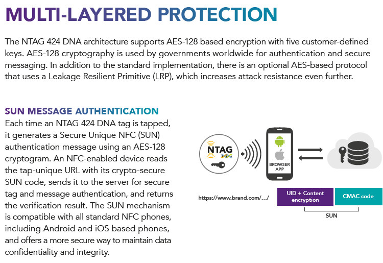 NTAG 424 Tamper Proof Tag