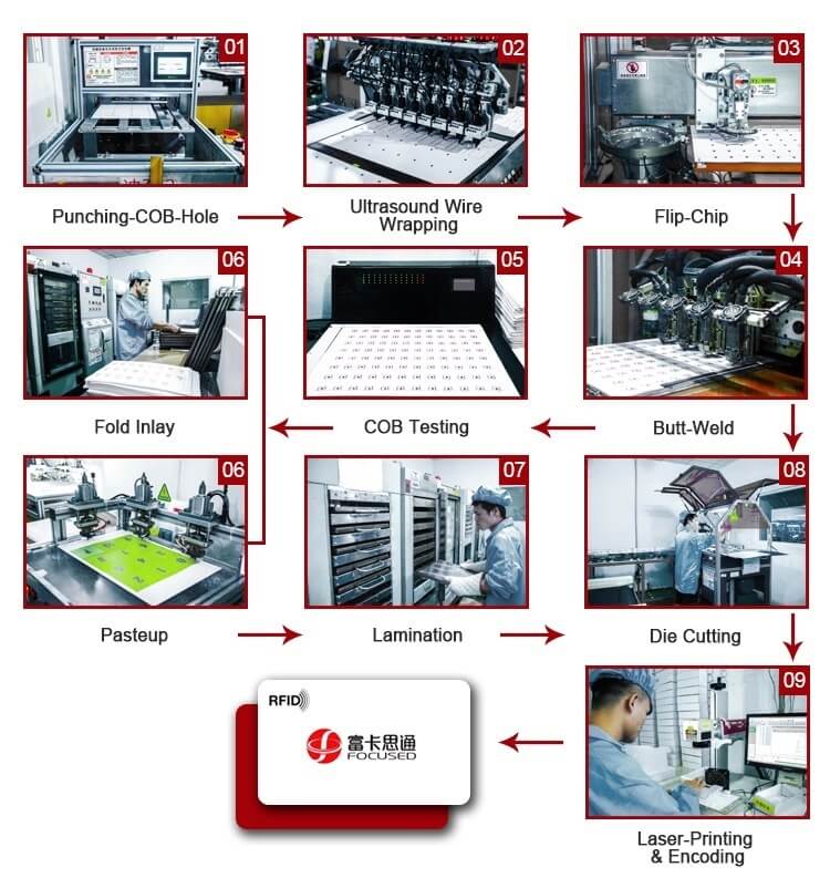 Contactless Electronic 125KHz RFID Cards