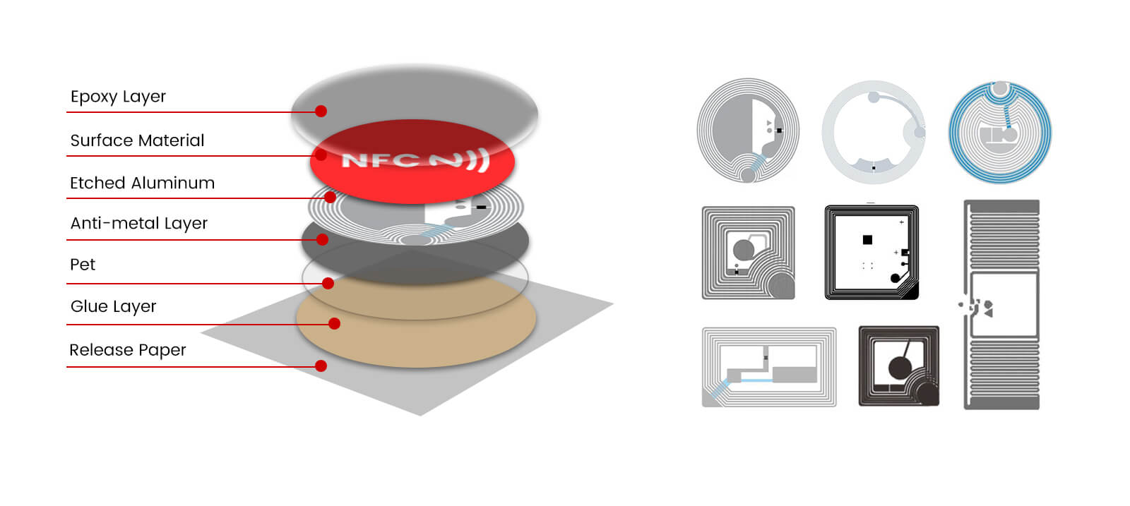 13.56MHz NTAG13 Social Media NFC Tag