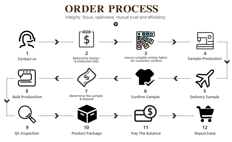 customized kids clothing order process
