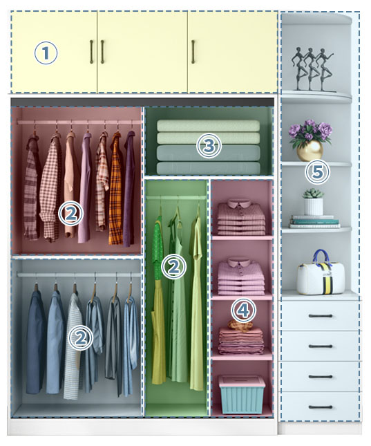 Wardrobe Sets Wardrobe Sets