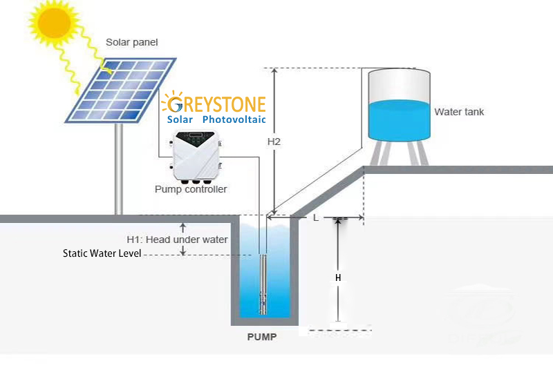 solar fountain pump