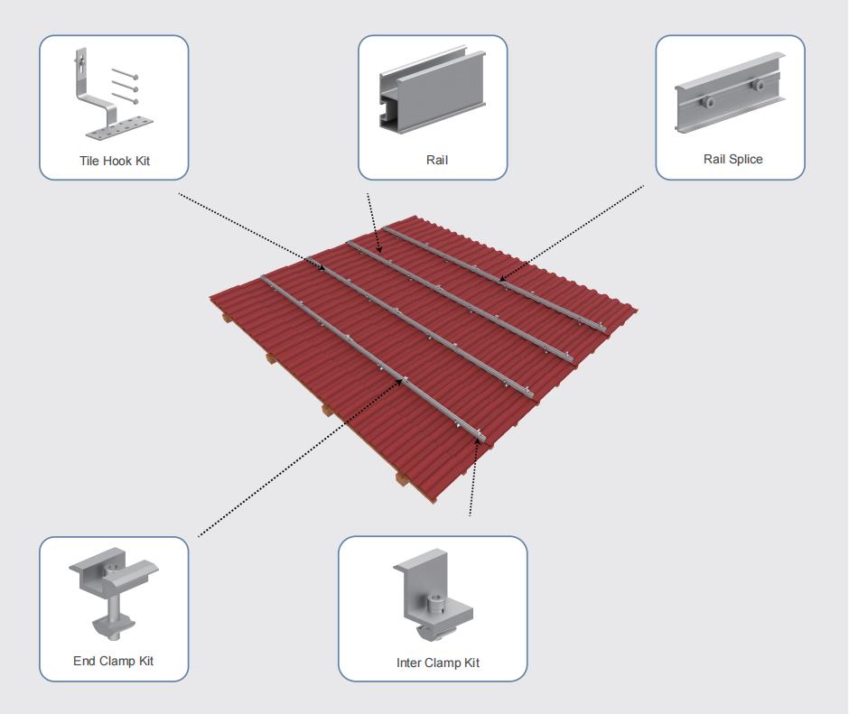 Porcelain tile vertical roof mounting system Exploded View