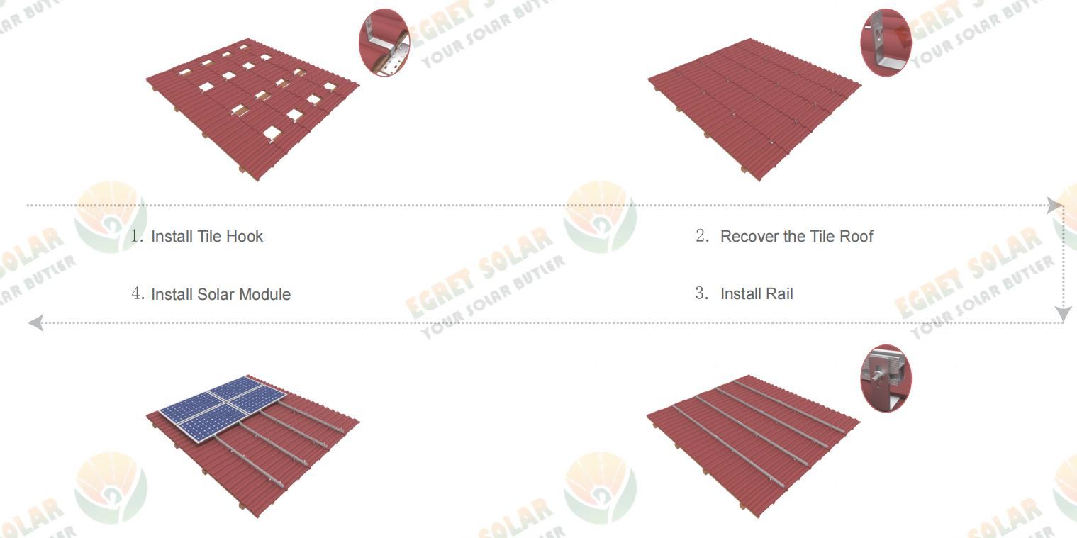 Solar Roof Hook Installation Steps